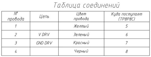 Распиновка кабеля соединительного для подключения денежного ящика к фискальному  регистратору Datecs FP-3141T 