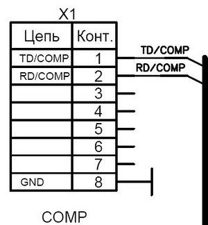 Распиновка разъёма для подключения к ПК в регистраторе Datecs FP-3141T