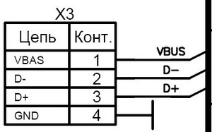 Используемые контакты для USB-интерфейса в Datecs FP-3141T