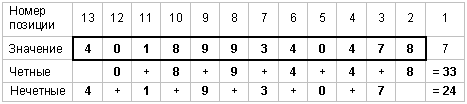 Расчет контрольной цифры для кода EAN-13