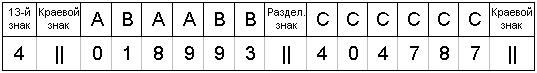 Пример кодирования кода EAN-13